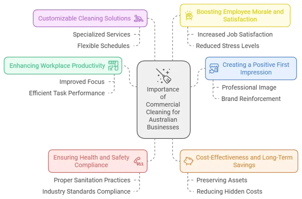 why-commercial-cleaning-is-crucial